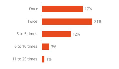 500+ Data Breach Statistics: Hystory, Cost & Preventing