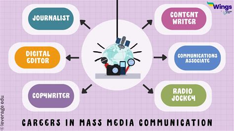 Types of Mass Media & Its Advantages | Leverage Edu