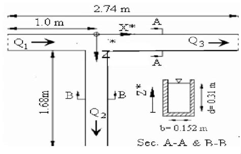 Geometric characteristic flume (2) | Download Scientific Diagram