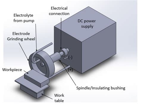 Electrodeposition and how it works - Style Week