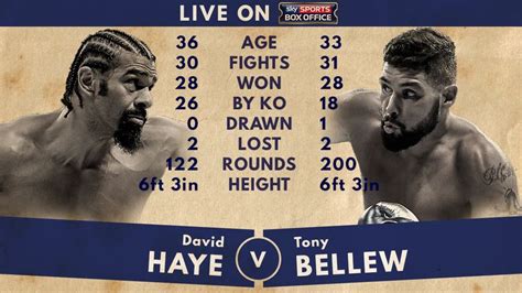 Haye vs Bellew: David Haye to 'do number' on Tony Bellew, says Shane ...