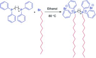 Solution properties and electrospinning of phosphonium gemini surfactants - Soft Matter (RSC ...