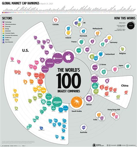 The Biggest Companies in the World in 2021