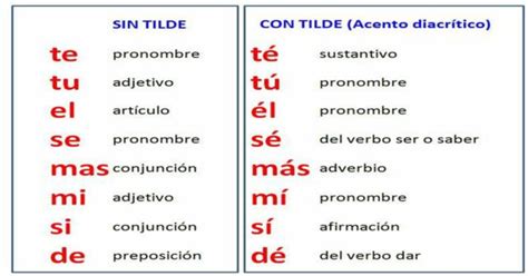 Oraciones Con Monosilabos Con Tilde Y Sin Tilde Diacritica Page | Hot Sex Picture