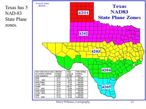 Texas State Plane Coordinate Map - Printable Map