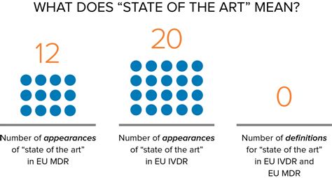 State of the Art in the EU MDR: What Does That Actually Mean? – Oriel STAT A MATRIX – ELIQUENT ...