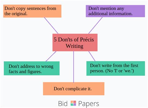 How to Write a Rhetorical Precis Your Professor Will Never Forget