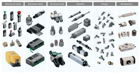 Products :Pneumatic Components