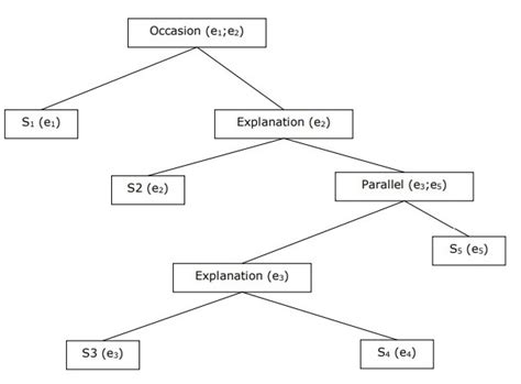 Natural Language Discourse Processing