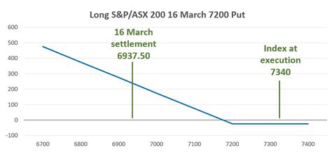 Institutional investors benefit from hedging as S&P/ASX 200 gives up ...