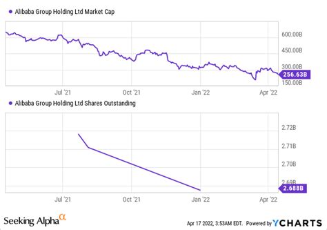 Alibaba: Charlie Munger Sale Changes Nothing (NYSE:BABA) | Seeking Alpha