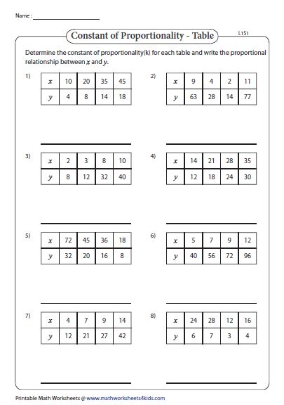 Constant of Proportionality Worksheets