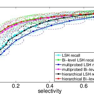 Variance caused by queries when using E8 lattice. We compare six... | Download Scientific Diagram