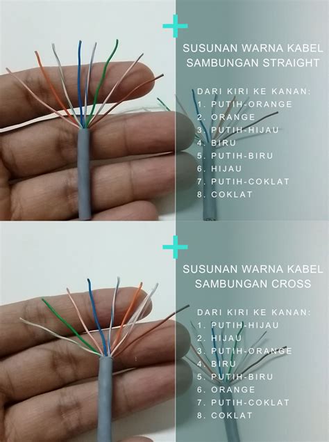 Cara Mudah Crimping Kabel LAN (Tutorial Untuk Pemula) - Susunan Warna ...