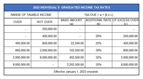 Income Tax Under Train Law