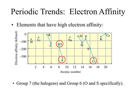 PPT - Lecture 21: Periodic Trends PowerPoint Presentation, free download - ID:5108466