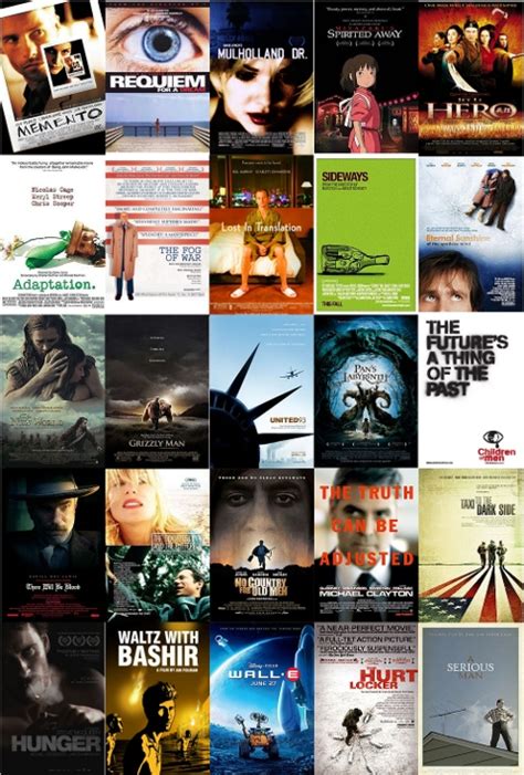 The Best Films of the 2000s – FILMdetail