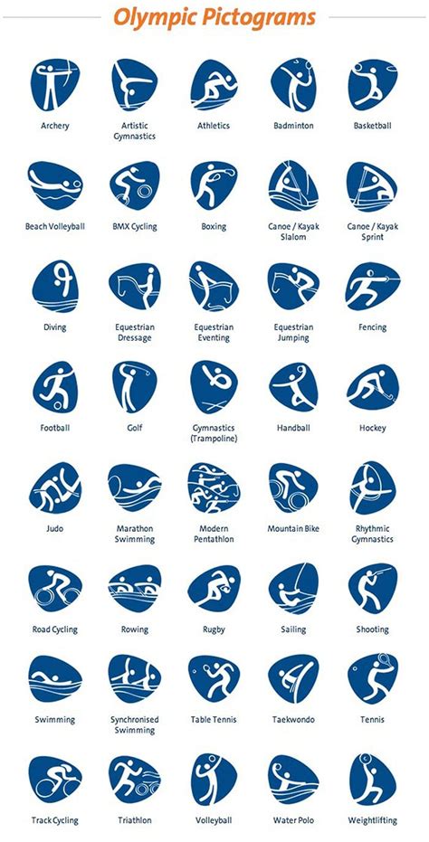 The Rio 2016 Olympic Pictograms