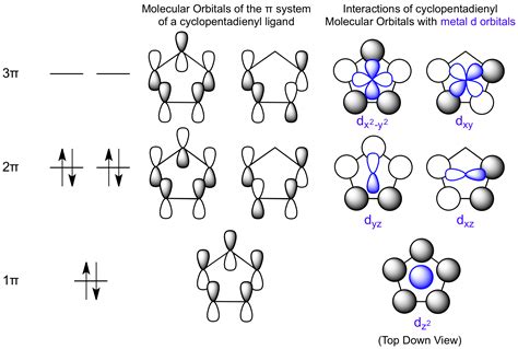 Molecular Orbitals Of Benzene
