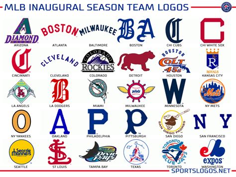 Graphics: What if Teams Could Never Change a Logo? – SportsLogos.Net News