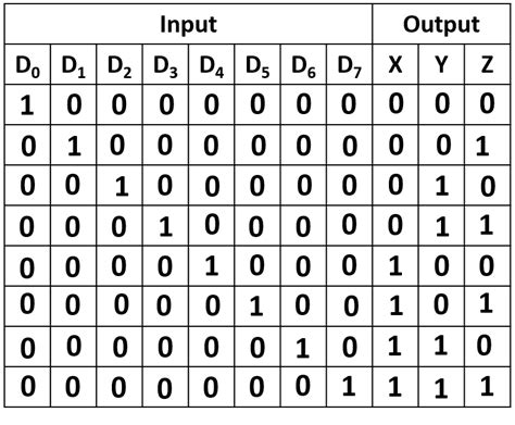 Encoder and Decoder Circuits - HSC