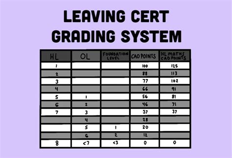 Leaving Cert Grading System [2024] - Breakthrough Maths