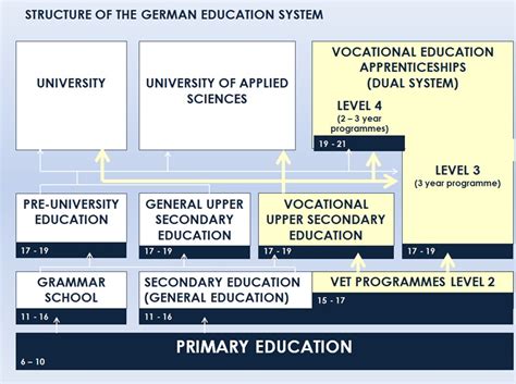 German Education System Explained