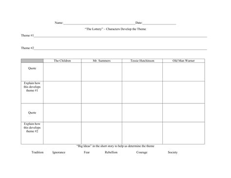 The Lottery theme chart