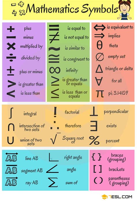 Mathematical Symbols: Useful List of Math Symbols in English • 7ESL ...