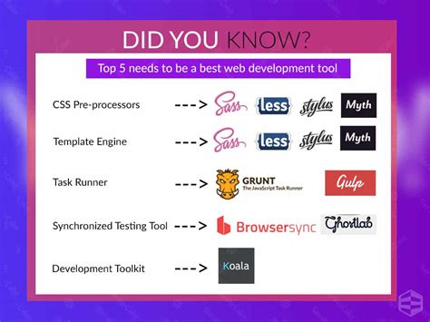 Top 5 needed web development tools - ServerCake