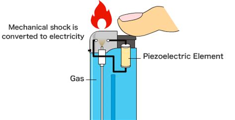 Piezoelectric Materials Market Scale Worth $1.68 Billion By 2025