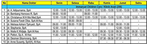 Jadwal Dokter Anak RS Immanuel Bandung