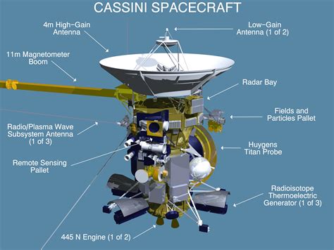 Diagram of the Cassini Spacecraft - NASA Science