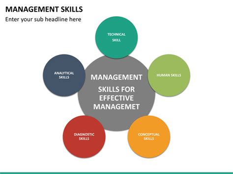 Management Skills PowerPoint Template | SketchBubble