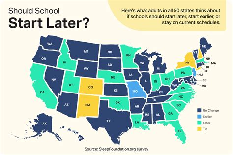 What We Think About School Start Times | Sleep Foundation