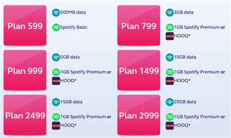 Globe intros NO CONTRACT postpaid plans