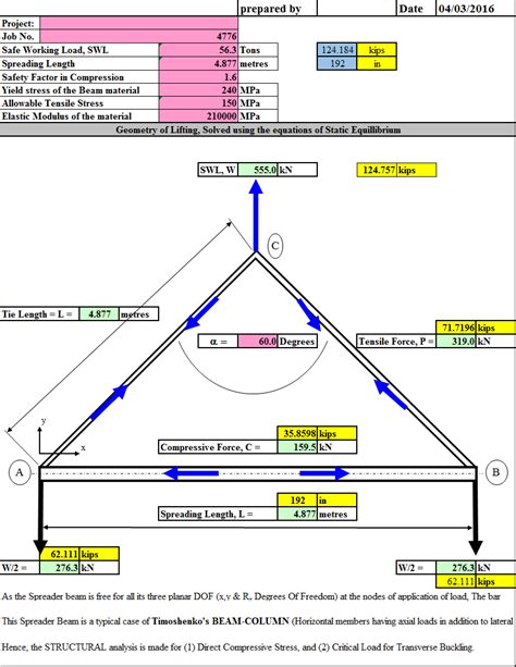 Spreader Bar Lifting Device Calculations and Design | Lifting devices, Beams, Lifting