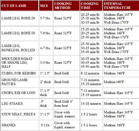 pork chop grill time chart