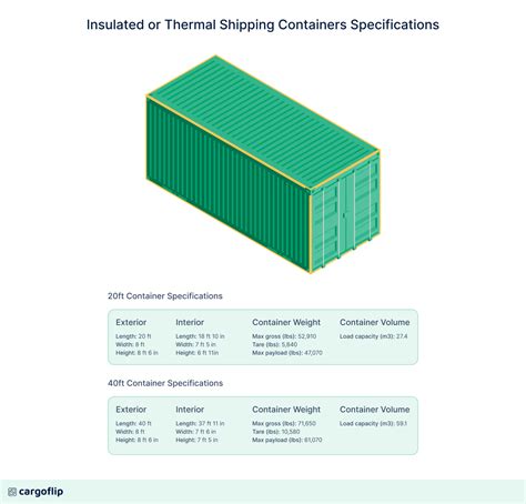 Shipping Container Dimensions and specifications