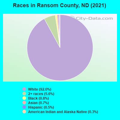 Ransom County, North Dakota detailed profile - houses, real estate ...