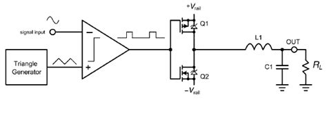 Design guidance of Class D audio amplifier - ee-diary