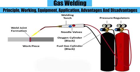 Circuit Diagram Of Gas Welding