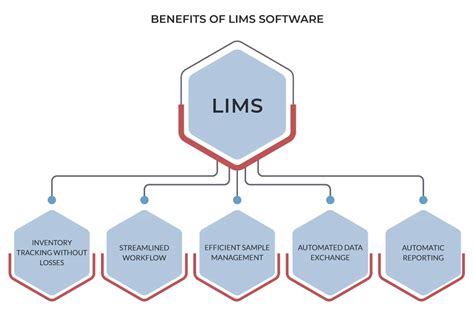 Sample manager lims user manual - idahojord