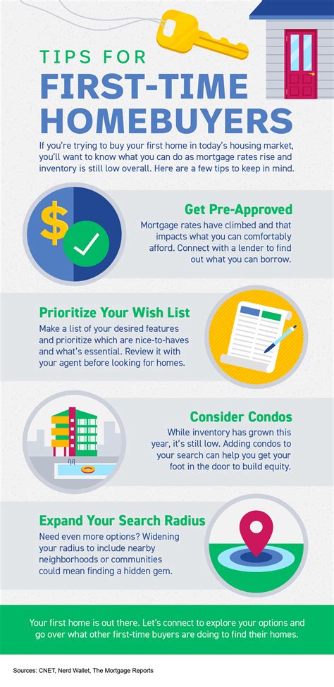 Tips For First-Time Homebuyers [INFOGRAPHIC] | Keeping Current Matters