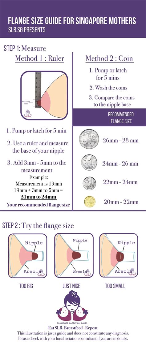 Pin on Lactation