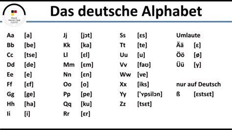 Alfabeto Alemão | Alfabeto, Curso de alemão, Alemão