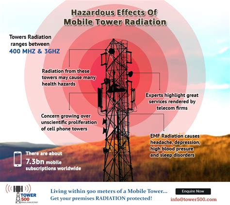 Global Agendas Exposed: Canada: Local group sounds alarm over 5G cell ...