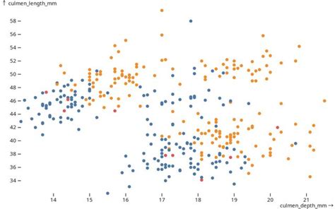 First Observable Notebook 2023: Hello visualizations with Plot / Notebooks for data reporting ...