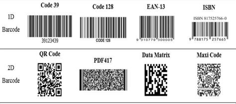 Examples of one-dimensional barcode and two-dimensional barcode [7] | Download Scientific Diagram