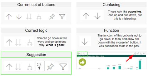 Make Drill Down Buttons more intuitive - Microsoft Power BI Community